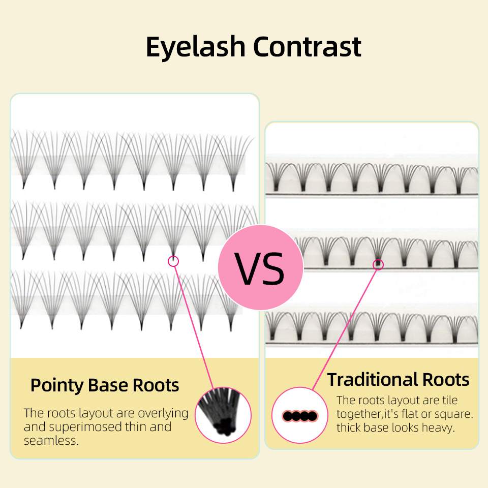 Fãs pré-fabricados de haste es - Eyelash Extension Russian Volume avaliação e preço