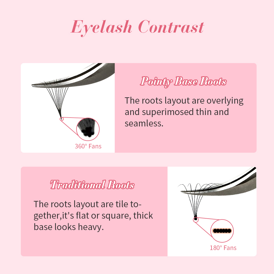 RUJADE AGUUD Fãs Soltos Cílios - Eyelash Extension Russian Volume avaliação e preço